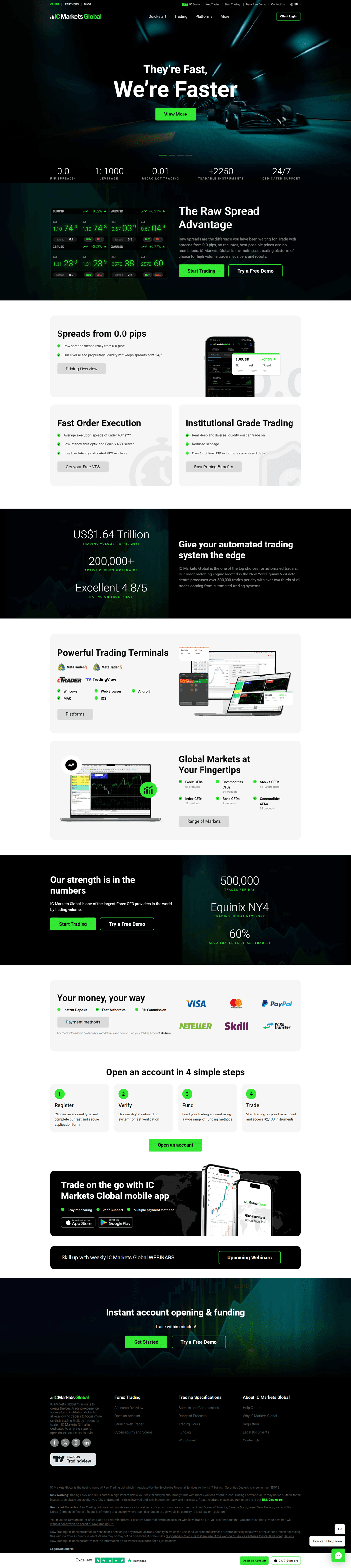 Screenshot of www.icmarkets.com