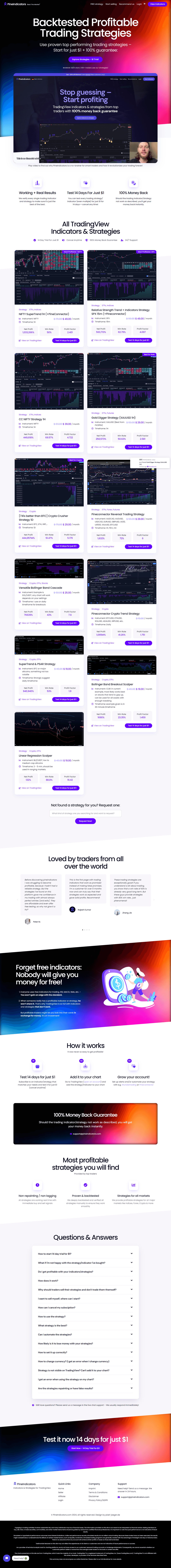 Screenshot of pineindicators.com