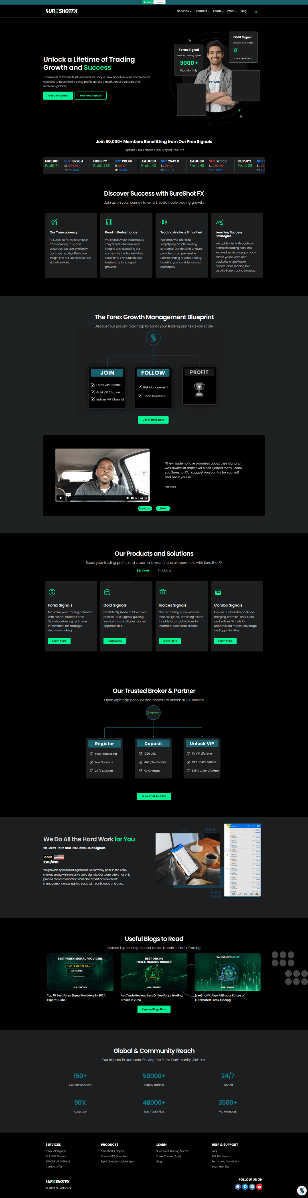 Screenshot of sureshotfx.com
